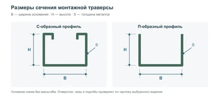 Ширина основания B, высота H и толщина S у С- и П-образной монтажной траверсы.