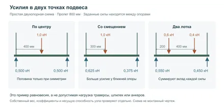 Три расчетные схемы траверсы на двух шпильках с центральной, смещенной и двумя разными нагрузками.