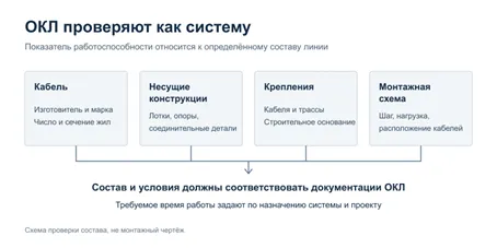 Монтажная схема: шаг, нагрузка, расположение кабелей. 